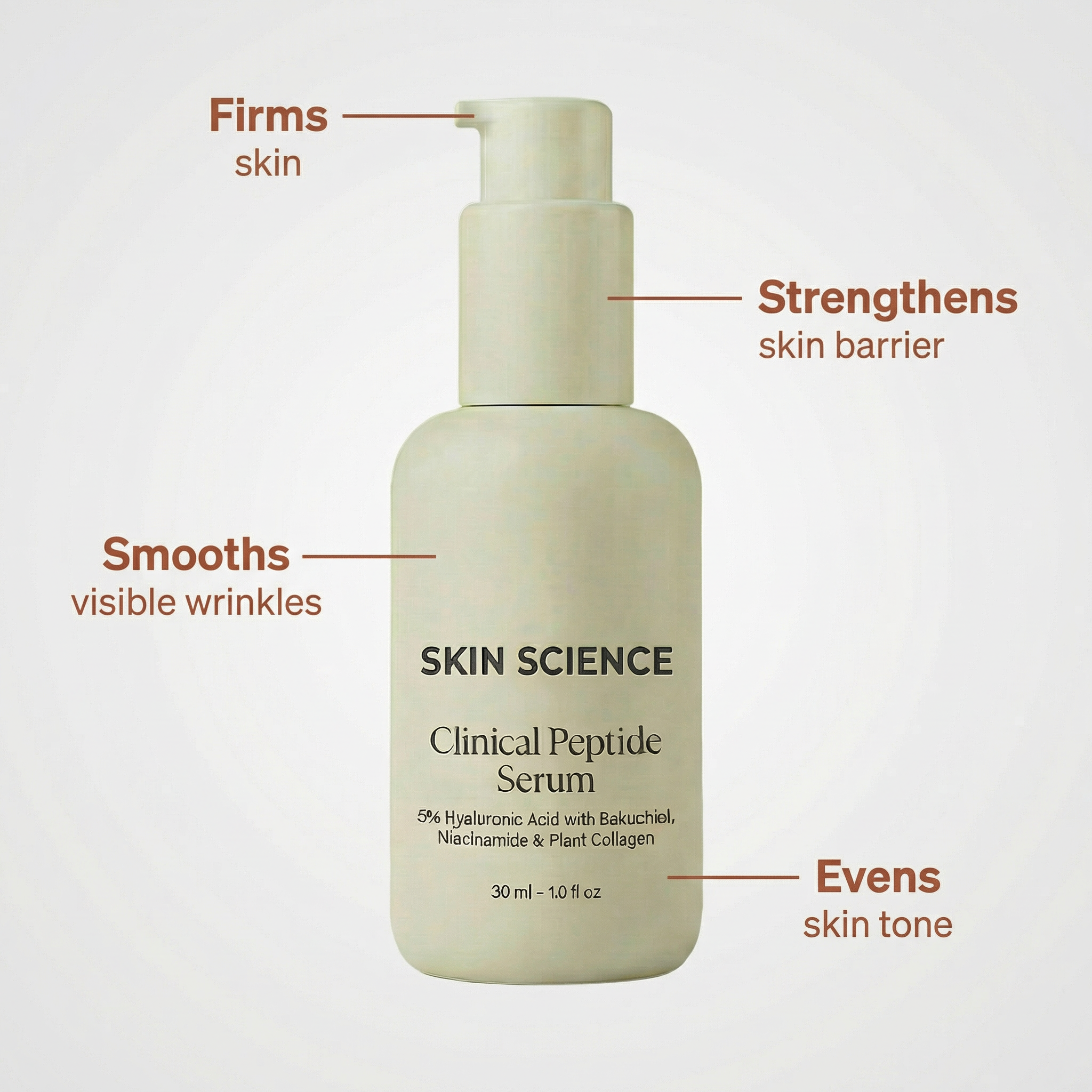 Skin Science Clinical Peptide Serum bottle with text highlighting its benefits on a white background