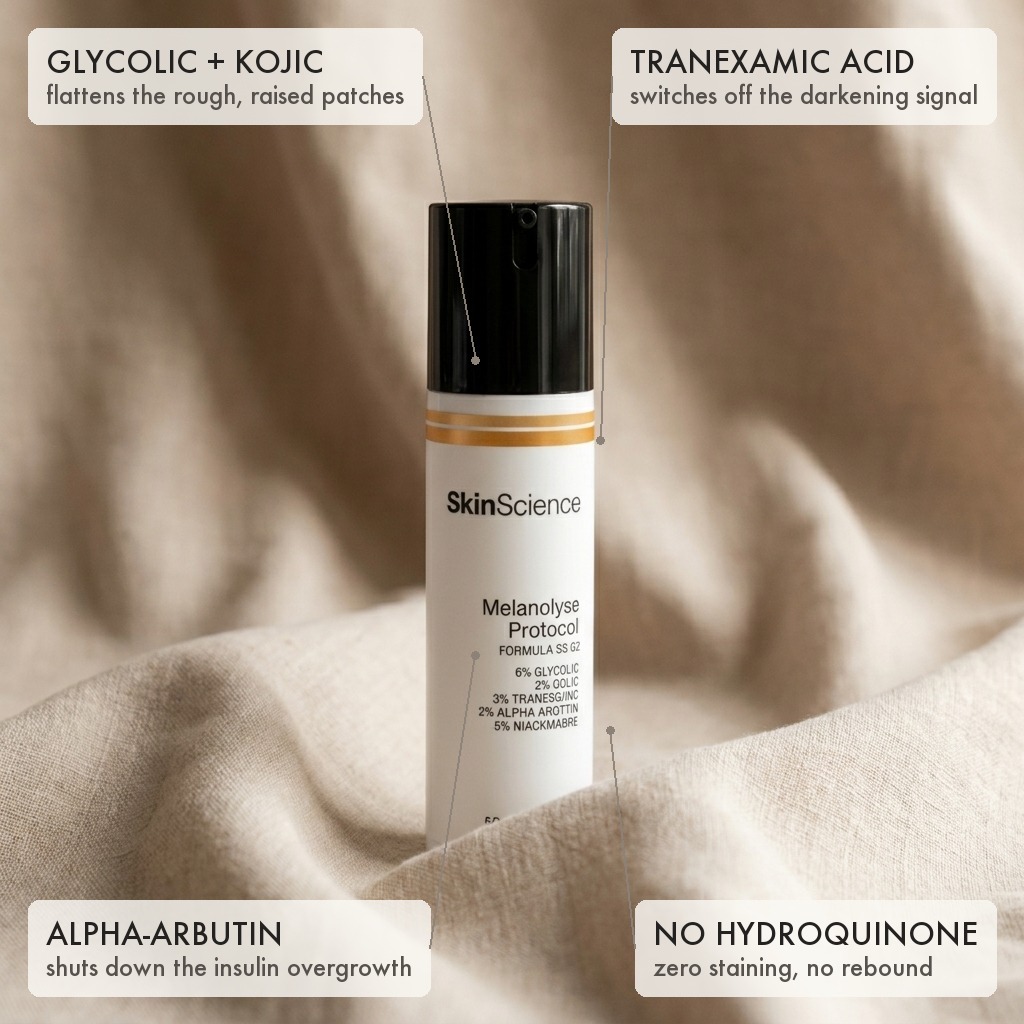 Melanolyse Protocol — the four fixes mapped onto the product